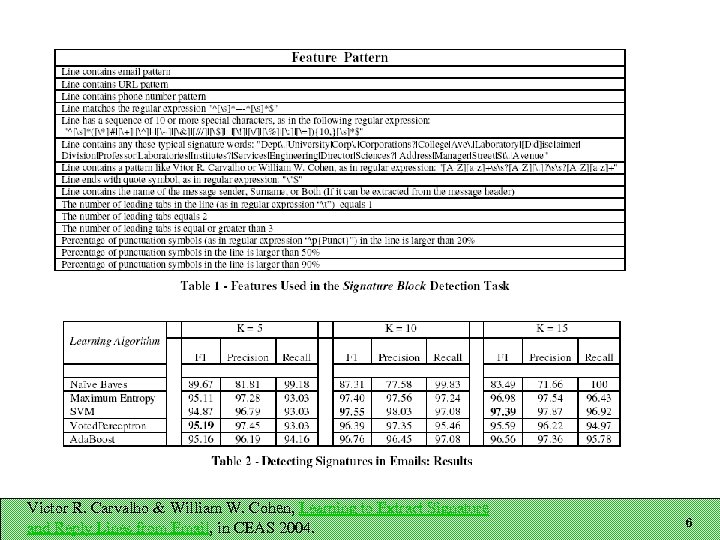 Victor R. Carvalho & William W. Cohen, Learning to Extract Signature and Reply Lines