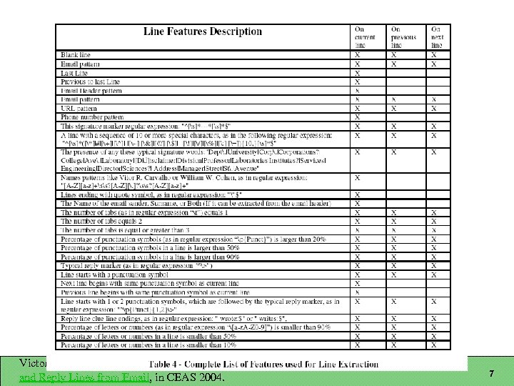 Victor R. Carvalho & William W. Cohen, Learning to Extract Signature and Reply Lines