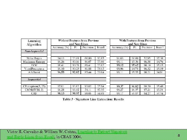 Victor R. Carvalho & William W. Cohen, Learning to Extract Signature and Reply Lines