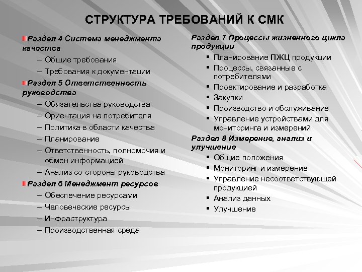 СТРУКТУРА ТРЕБОВАНИЙ К СМК Раздел 4 Система менеджмента качества – Общие требования – Требования