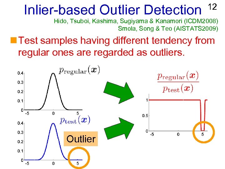 Inlier-based Outlier Detection 12 Hido, Tsuboi, Kashima, Sugiyama & Kanamori (ICDM 2008) Smola, Song