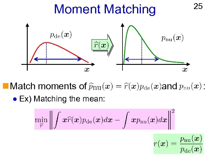 25 Moment Matching n Match moments of l Ex) Matching the mean: and :
