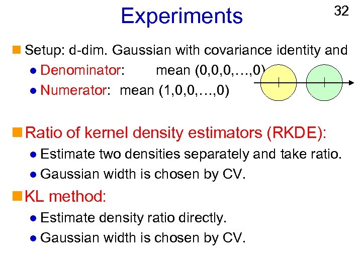 Experiments 32 n Setup: d-dim. Gaussian with covariance identity and l Denominator: mean (0,