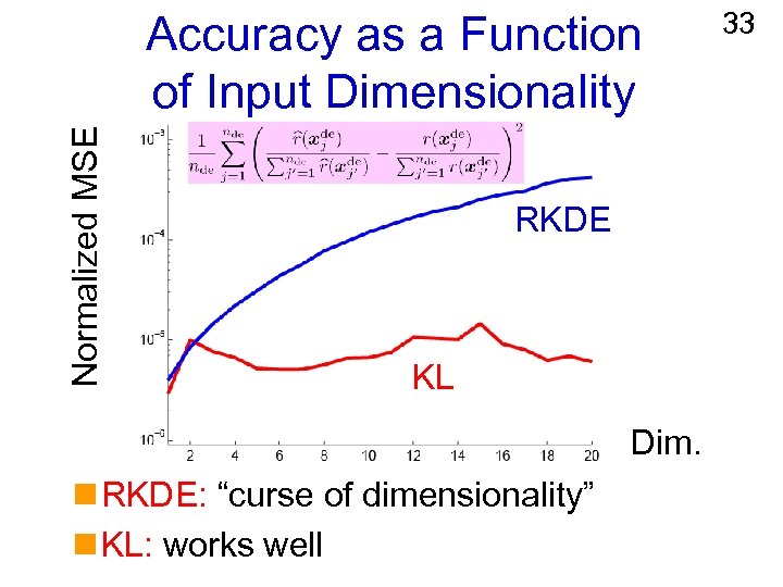 Normalized MSE Accuracy as a Function of Input Dimensionality RKDE KL Dim. n RKDE: