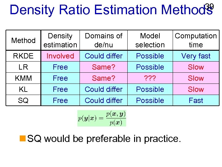 39 Density Ratio Estimation Methods RKDE LR Density estimation Involved Free Domains of de/nu