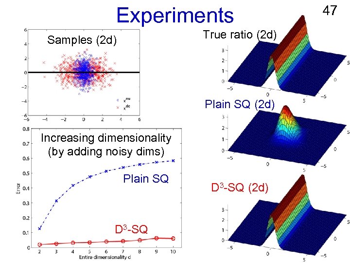 Experiments True ratio (2 d) Samples (2 d) Plain SQ (2 d) Increasing dimensionality