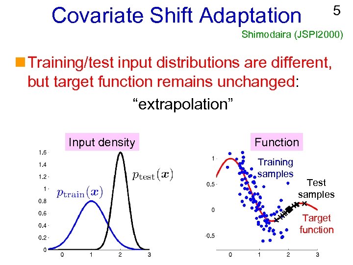 Covariate Shift Adaptation 5 Shimodaira (JSPI 2000) n Training/test input distributions are different, but