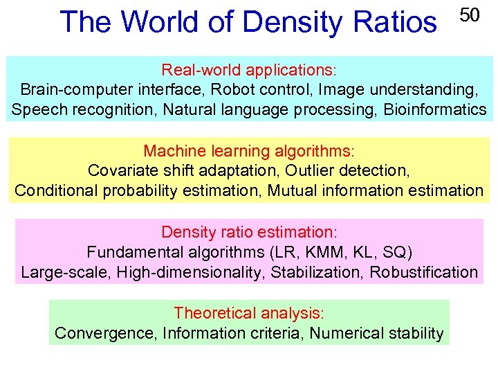 The World of Density Ratios 50 Real-world applications: Brain-computer interface, Robot control, Image understanding,