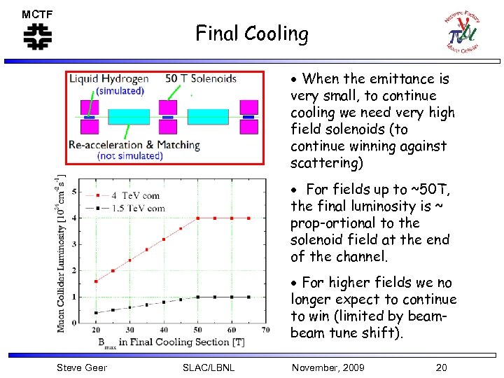 MCTF Final Cooling When the emittance is very small, to continue cooling we need