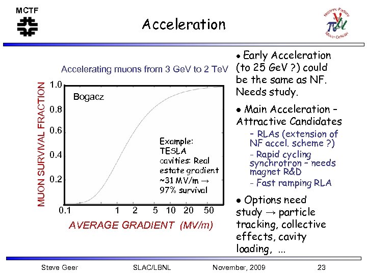 MCTF Acceleration MUON SURVIVAL FRACTION ● Early Acceleration Accelerating muons from 3 Ge. V