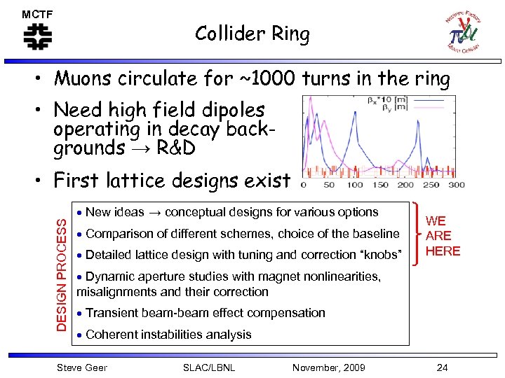 MCTF Collider Ring • Muons circulate for ~1000 turns in the ring • Need