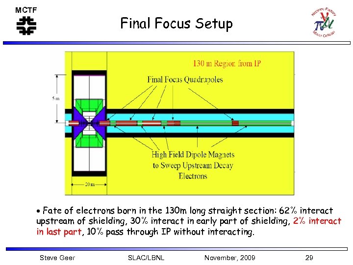 MCTF Final Focus Setup Fate of electrons born in the 130 m long straight
