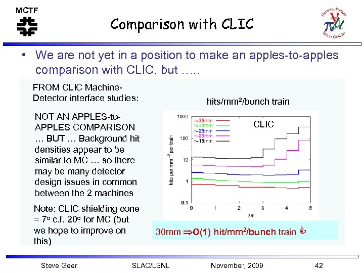 MCTF Comparison with CLIC • We are not yet in a position to make