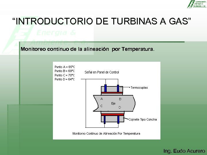 “INTRODUCTORIO DE TURBINAS A GAS” Monitoreo continuo de la alineación por Temperatura. Ing. Eudo