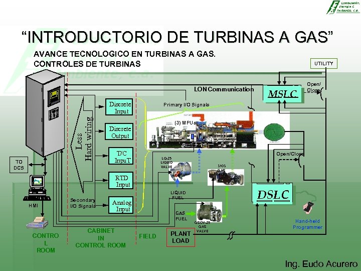 “INTRODUCTORIO DE TURBINAS A GAS” AVANCE TECNOLOGICO EN TURBINAS A GAS. CONTROLES DE TURBINAS