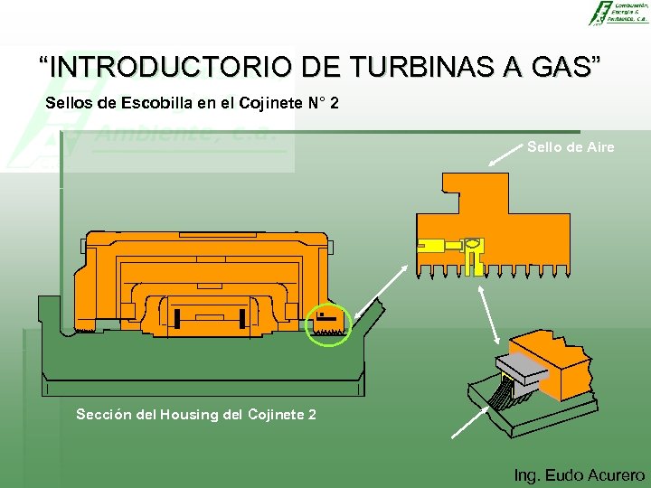 “INTRODUCTORIO DE TURBINAS A GAS” Sellos de Escobilla en el Cojinete N° 2 Sello