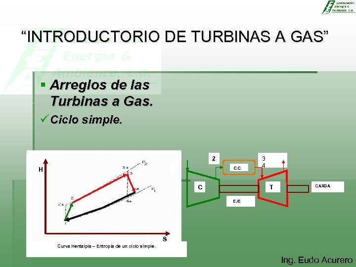 “INTRODUCTORIO DE TURBINAS A GAS” § Arreglos de las Turbinas a Gas. ü Ciclo