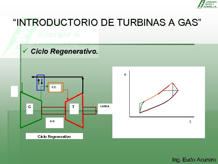 “INTRODUCTORIO DE TURBINAS A GAS” ü Ciclo Regenerativo. C. C. C T CARGA EJE