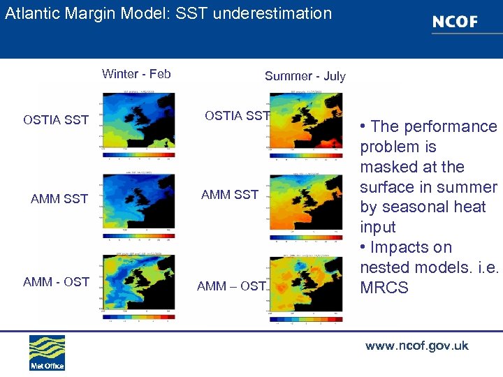 Atlantic Margin Model: SST underestimation Winter - Feb OSTIA SST Summer - July OSTIA