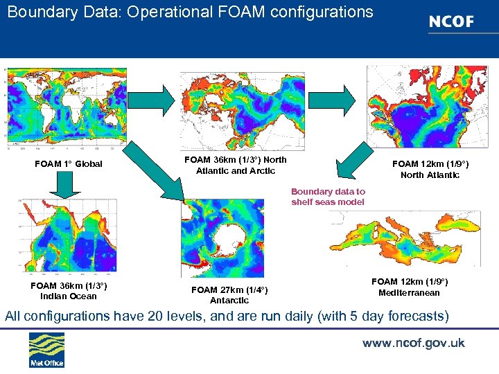 Boundary Data: Operational FOAM configurations FOAM 1º Global FOAM 36 km (1/3º) North Atlantic