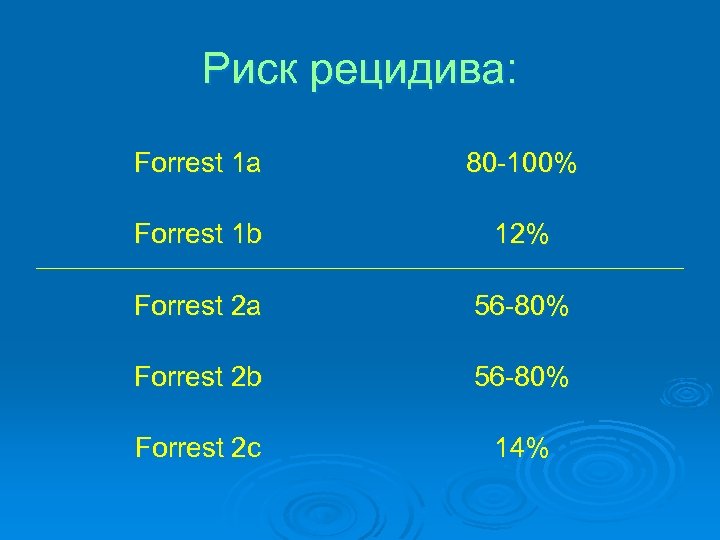 Риск рецидива: Forrest 1 a 80 -100% Forrest 1 b 12% Forrest 2 a