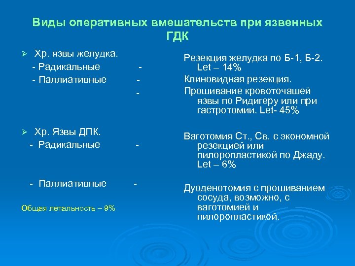 Виды оперативных вмешательств при язвенных ГДК Ø Хр. язвы желудка. - Радикальные - Паллиативные