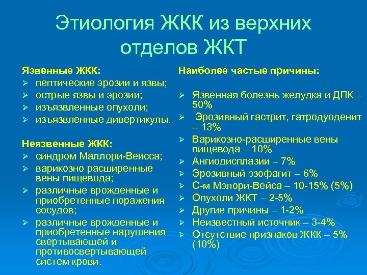 Желудочно кишечные кровотечения язвенной этиологии презентация