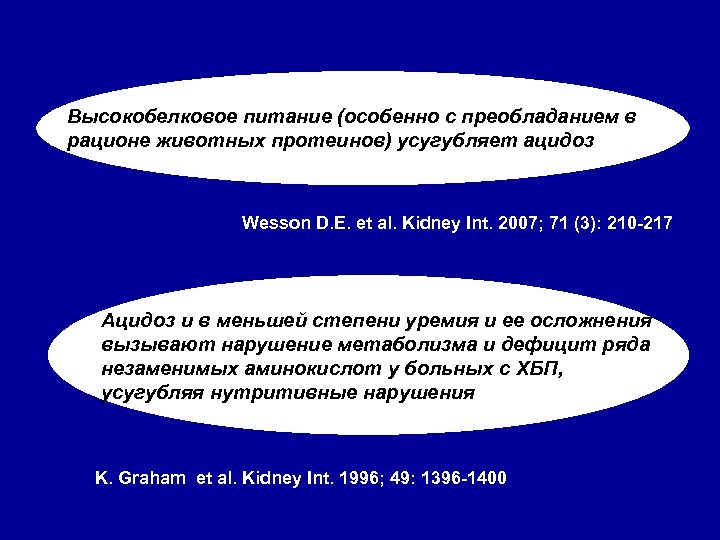Высокобелковое питание (особенно с преобладанием в рационе животных протеинов) усугубляет ацидоз Wesson D. E.