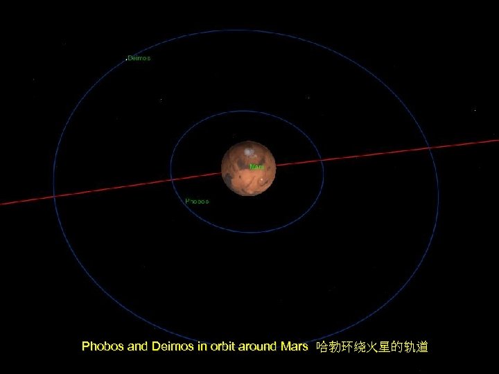 Phobos and Deimos in orbit around Mars 哈勃环绕火星的轨道 