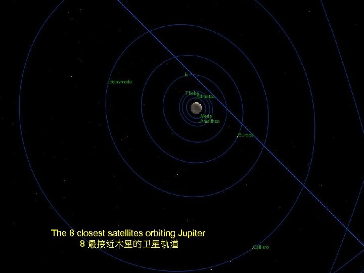 The 8 closest satellites orbiting Jupiter 8 最接近木星的卫星轨道 