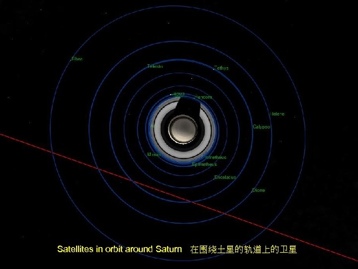 Satellites in orbit around Saturn 在围绕土星的轨道上的卫星 