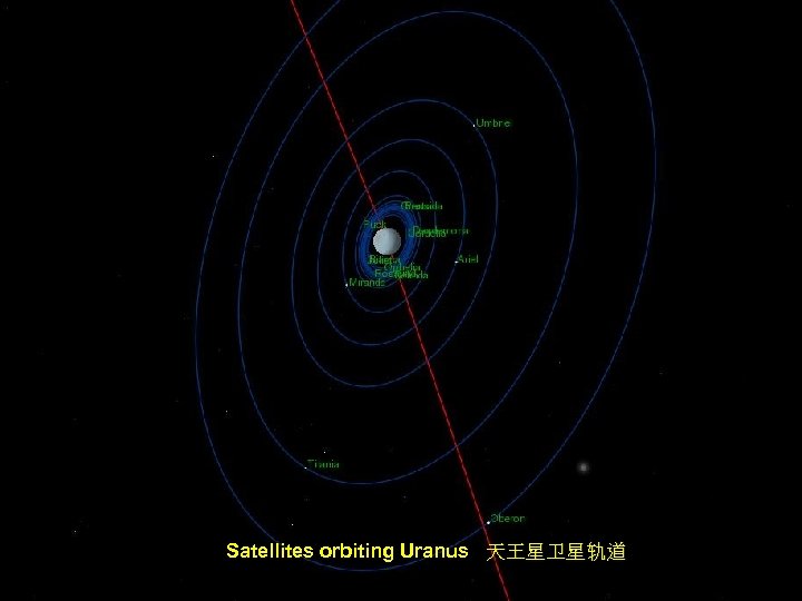 Satellites orbiting Uranus 天王星卫星轨道 