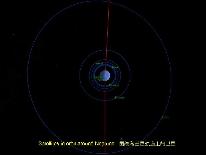 Satellites in orbit around Neptune 围绕海王星轨道上的卫星 