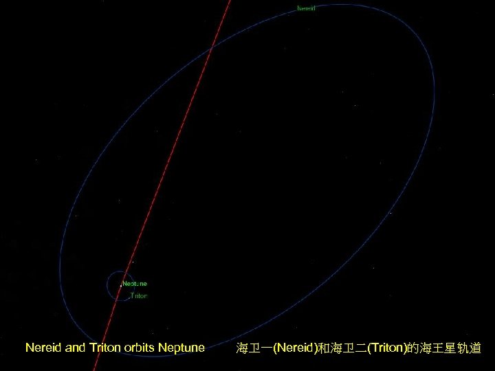 Nereid and Triton orbits Neptune 海卫一(Nereid)和海卫二(Triton)的海王星轨道 