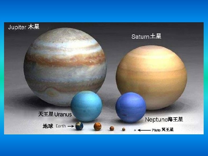 木星 土星 天王星 海王星 地球 冥王星 