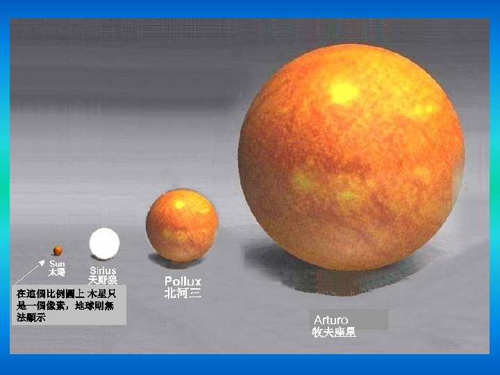 太陽 天野狼 星 在這個比例圖上 木星只 是一個像素，地球則無 法顯示 北河三 Arturo 牧夫座星 