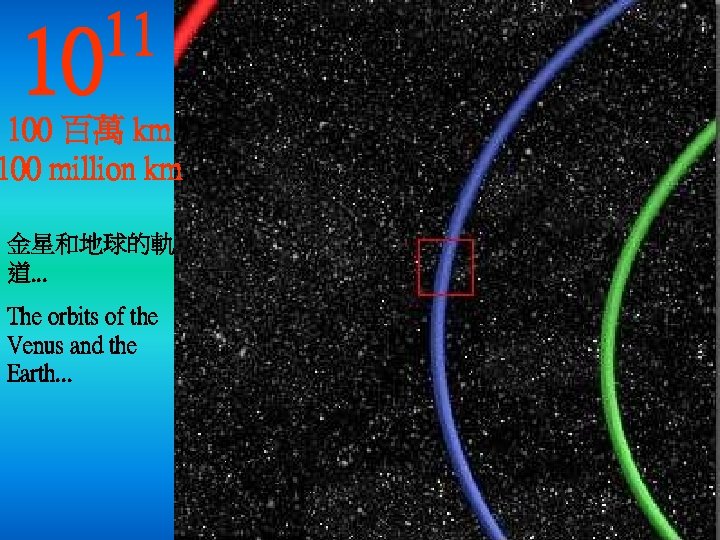 10 11 100 百萬 km 100 million km 金星和地球的軌 道. . . The orbits