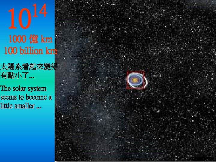 10 14 1000 億 km 100 billion km 太陽系看起來變得 有點小了. . . The solar