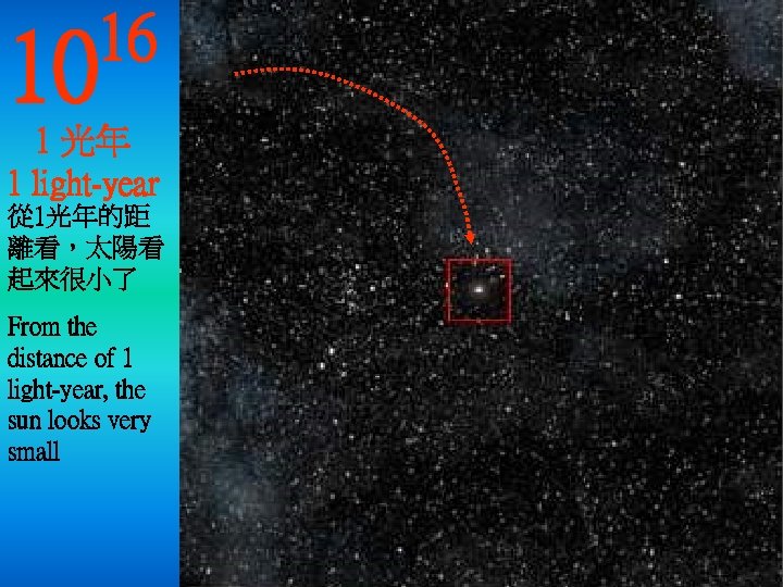 10 16 1 光年 1 light-year 從 1光年的距 離看，太陽看 起來很小了 From the distance of