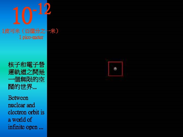 10 -12 1皮可米（百億分之一米） 1 pico-meter 核子和電子營 運軌道之間是 一個無限的空 闊的世界. . . Between nuclear and