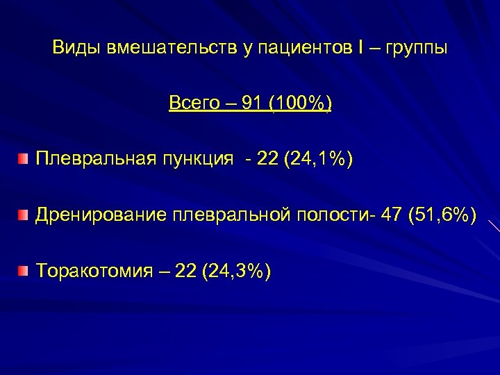 Виды вмешательств у пациентов I – группы Всего – 91 (100%) Плевральная пункция -