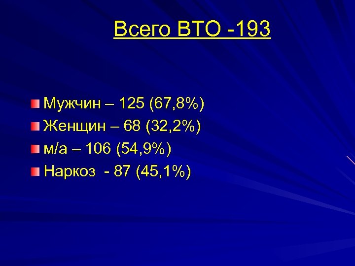 Всего ВТО -193 Мужчин – 125 (67, 8%) Женщин – 68 (32, 2%) м/а