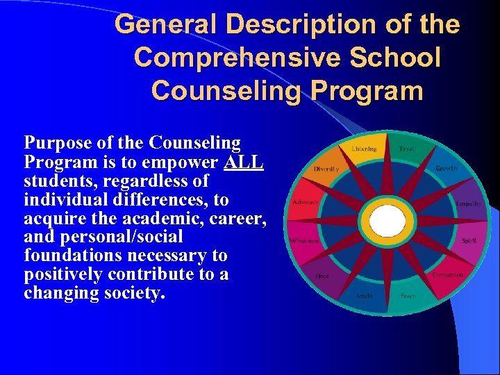 General Description of the Comprehensive School Counseling Program Purpose of the Counseling Program is