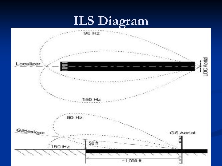 ILS Diagram 