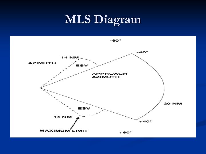 MLS Diagram 