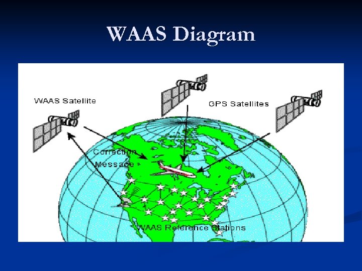 WAAS Diagram 