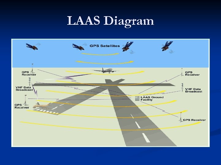 LAAS Diagram 