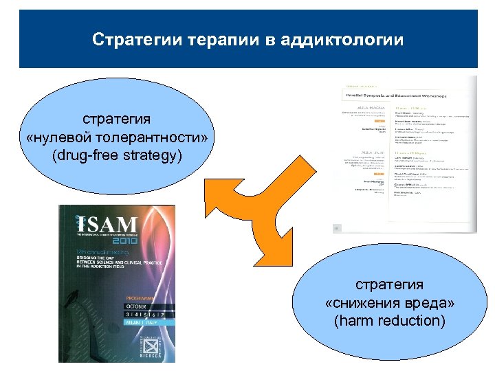 Стратегии терапии в аддиктологии стратегия «нулевой толерантности» (drug-free strategy) стратегия «снижения вреда» (harm reduction)