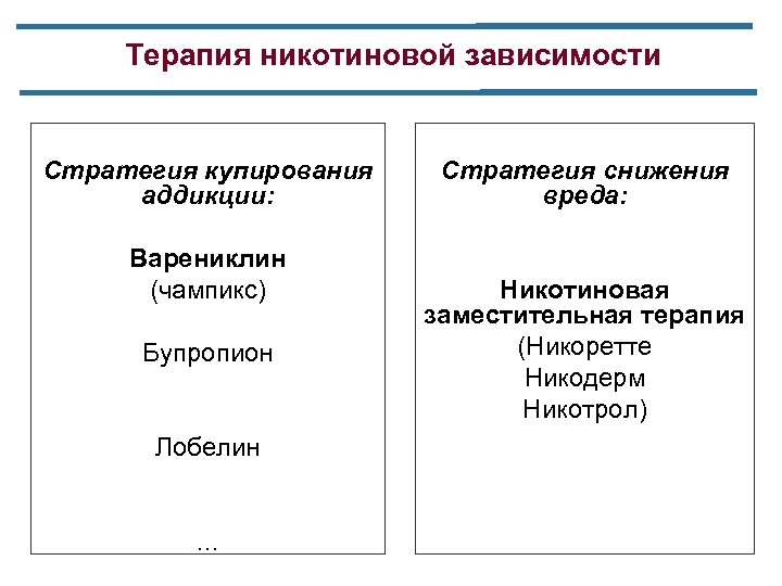 Терапия никотиновой зависимости Стратегия купирования аддикции: Варениклин (чампикс) Бупропион Лобелин . . . Стратегия