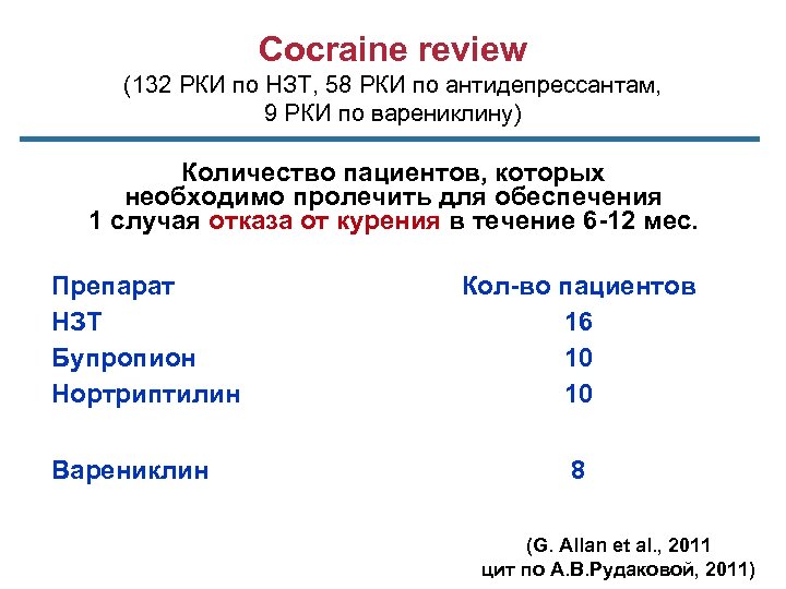 Cocraine review (132 РКИ по НЗТ, 58 РКИ по антидепрессантам, 9 РКИ по варениклину)